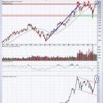 All-Time Highs and An Upcoming Rate Cut: We’re Just Getting Started on This Move Higher